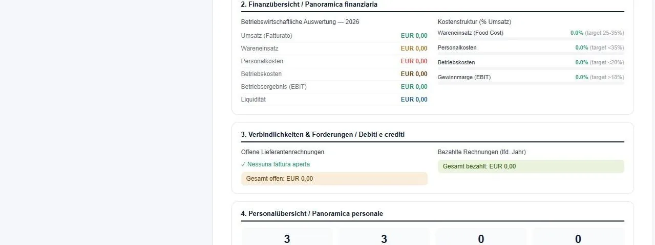 Estratto della panoramica finanziaria di DataGel 5.0, solo indicatori numerici