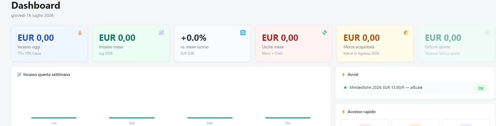 Estratto della dashboard di Data-Gel-Uno 3.0, solo indicatori numerici