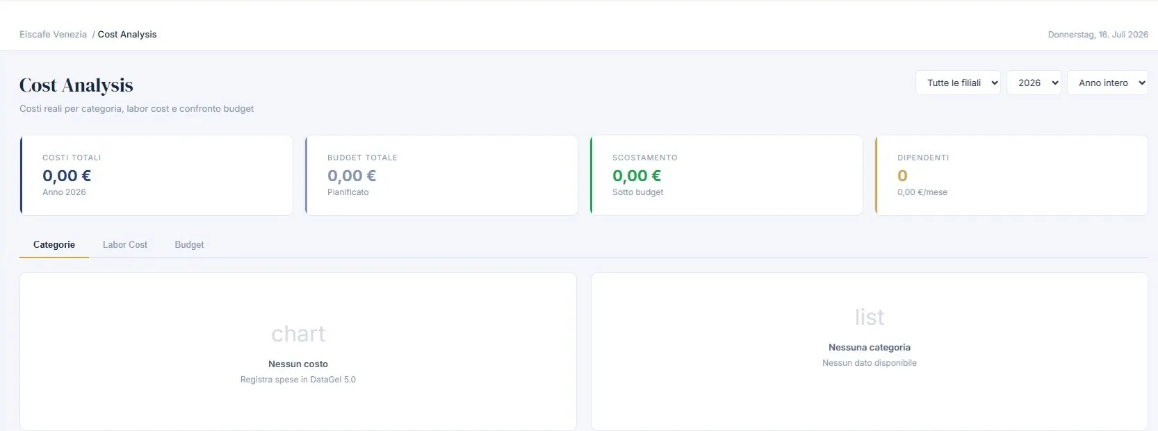 Estratto del modulo Cost Analysis di Data-Azie