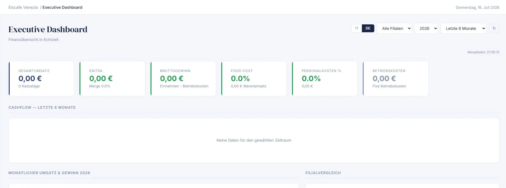 Estratto dell'Executive Dashboard di Data-Azie con KPI aziendali