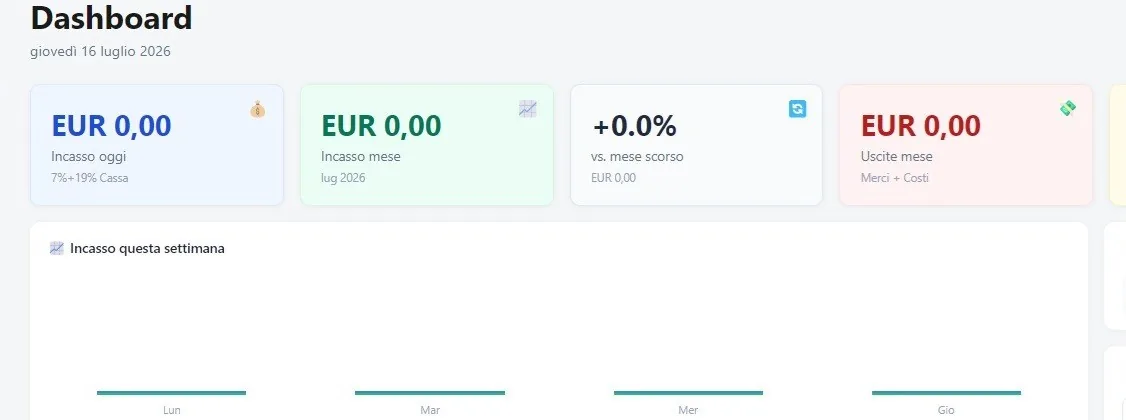 Estratto della dashboard di Data-Gel-Uno